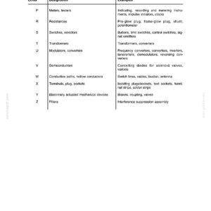 May include: A technical handbook page with a table listing letters, designations, and examples. The table includes entries for meters, switches, transformers, and other electrical components. The text is in black on a white background.