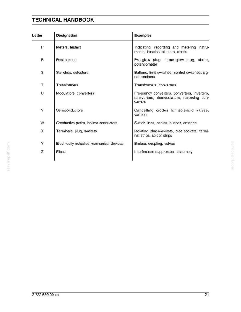 May include: A technical handbook page with a table listing letters, designations, and examples. The table includes entries for meters, switches, transformers, and other electrical components. The text is in black on a white background.