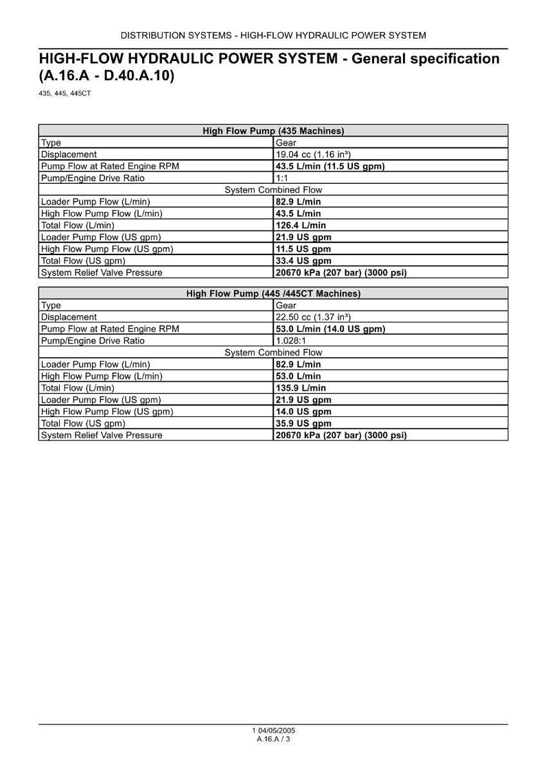 May include: A detailed specification sheet for a high-flow hydraulic power system, including data for 435 and 445 machines. The sheet lists displacement, flow rates in L/min and US gpm, and system relief valve pressure.