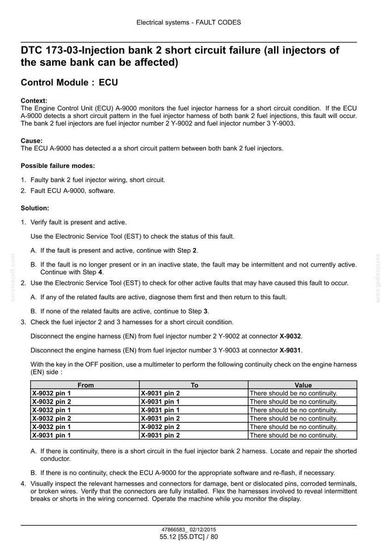 May include: Diagnostic information for DTC 173-03, an injection bank 2 short circuit failure. The document details the context, cause, possible failure modes, and solution steps for troubleshooting the issue. Includes a table for continuity checks.