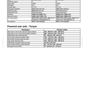 May include: Detailed specifications for a powered rear axle, including model numbers, gear ratios, and dimensions in inches and pounds. The document also lists torque values for various hardware components.