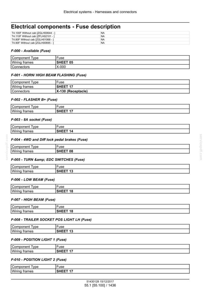 May include: A detailed table titled "Electrical components - Fuse description" lists various fuses with their component types, wiring frames, and connectors. The document includes information on fuses for horn, high beam, and other electrical systems.