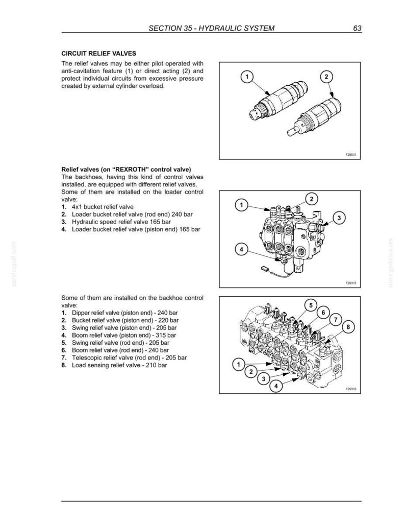 K&ouml;nnte beinhalten: Diagramm eines Hydrauliksystems mit Kreislaufentlastungsventilen und deren Funktionen. Enth&auml;lt Illustrationen von Ventilkomponenten und eine Liste von Ventiltypen mit Druckangaben in bar.