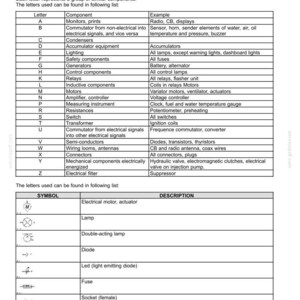 May include: A technical document titled Distribution Systems - Electrical Power System, featuring a table of DIN 40719 standard symbols. It lists letters A through Z for component groups and provides a visual chart of electrical symbols and descriptions.
