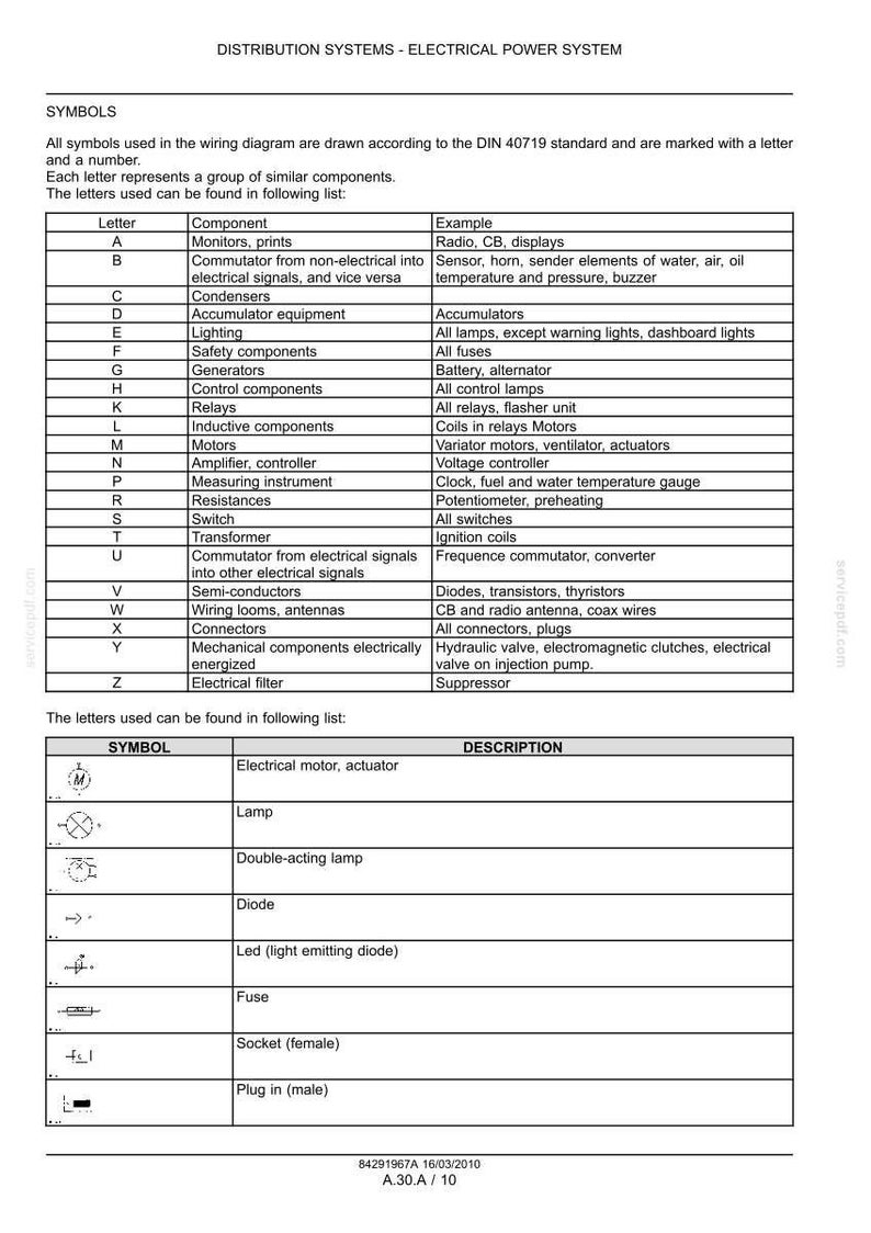 May include: A technical document titled Distribution Systems - Electrical Power System, featuring a table of DIN 40719 standard symbols. It lists letters A through Z for component groups and provides a visual chart of electrical symbols and descriptions.