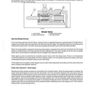 May include: Diagram of a brake valve assembly with labeled components: valve spool, modulator spring, modulator piston, and return spring. The diagram illustrates the internal workings of the brake system.