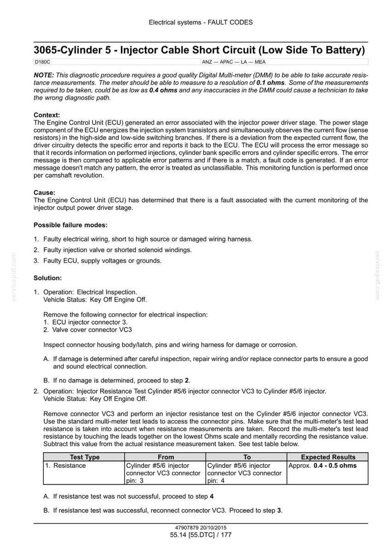 May include: Diagnostic procedure for fault code 3065, Cylinder 5 Injector Cable Short Circuit. Includes steps for electrical inspection and resistance testing. Expected results are 0.4-0.5 ohms. The document is for automotive repair.