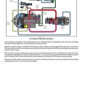 K&ouml;nnte beinhalten: Diagramm eines hydrostatischen Antriebssystems mit einer variablen Pumpe und einem festen Motor. Die Darstellung verwendet Linien und Pfeile, um den Fl&uuml;ssigkeitsfluss zu veranschaulichen, mit Beschriftungen und Nummern, die auf die Schl&uuml;sselkomponenten verweisen. Text erkl&auml;rt die Funktion des Systems.
