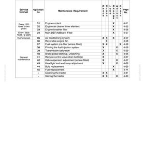 May include: A black and white technical document titled Section 4 - Lubrication and Maintenance. It features a table listing service intervals, operation numbers, maintenance requirements, and page numbers for various tractor components.