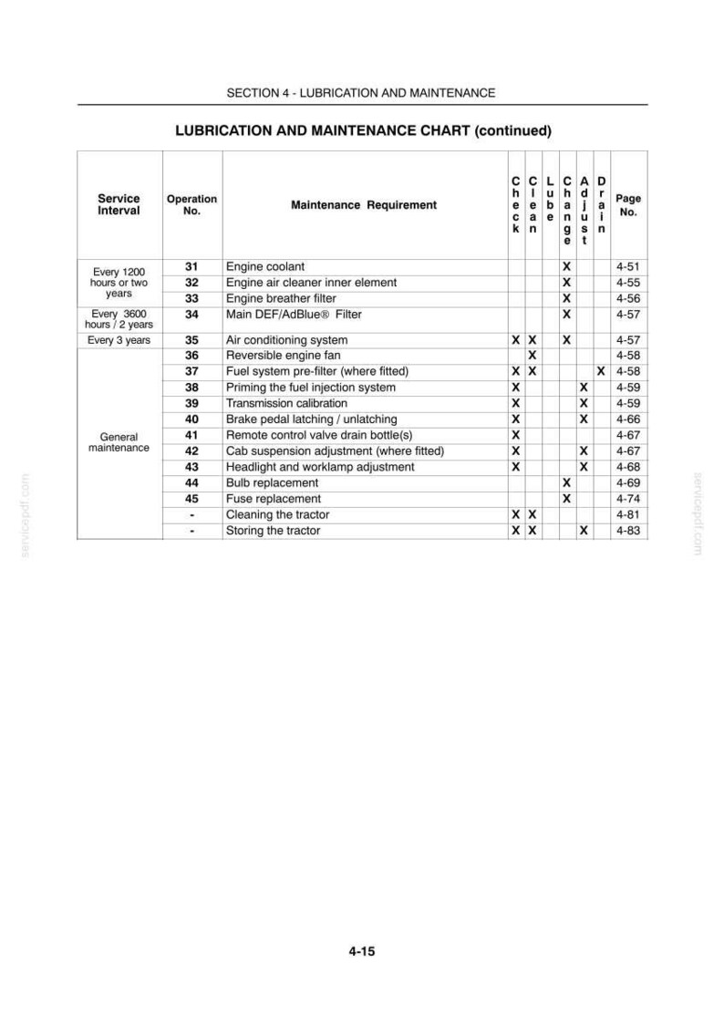 May include: A black and white technical document titled Section 4 - Lubrication and Maintenance. It features a table listing service intervals, operation numbers, maintenance requirements, and page numbers for various tractor components.