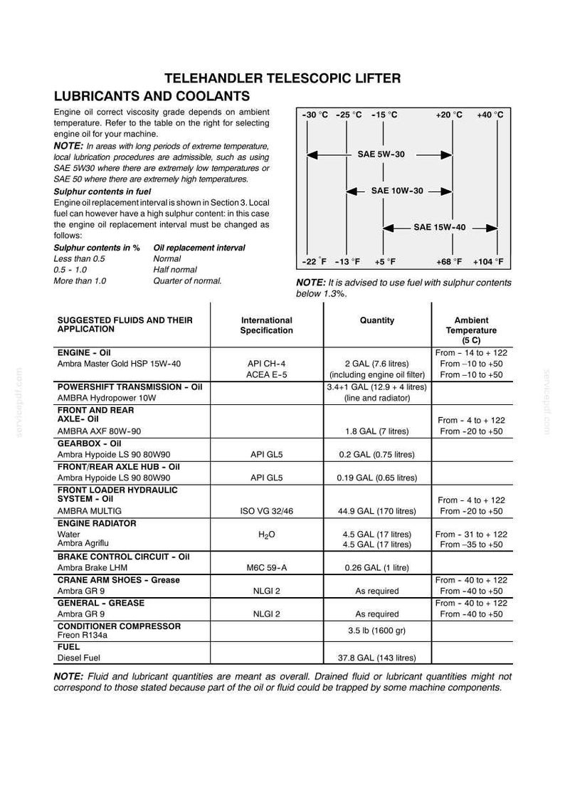 New Holland LM740 Telescopic Handler Operator Owners Operation Manual | Instant PDF Download image 11