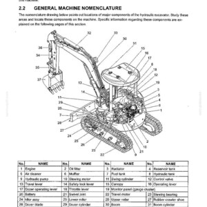 May include: A technical diagram of a hydraulic excavator labeled 2. MACHINE FAMILIARIZATION, 2.1 FAMILIARIZATION, and 2.2 GENERAL MACHINE NOMENCLATURE. The illustration features a numbered list of components from 1 to 37, including engine, radiator, boom, and bucket.