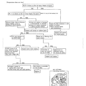 Kobelco SK70SR Hydraulic Excavator Service Repair Workshop Manual | Instant PDF Download image 3