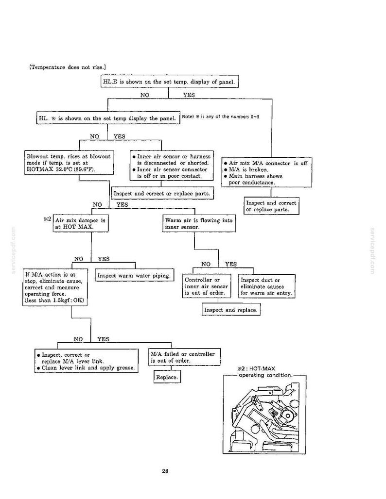 Kobelco SK70SR Hydraulic Excavator Service Repair Workshop Manual | Instant PDF Download image 3