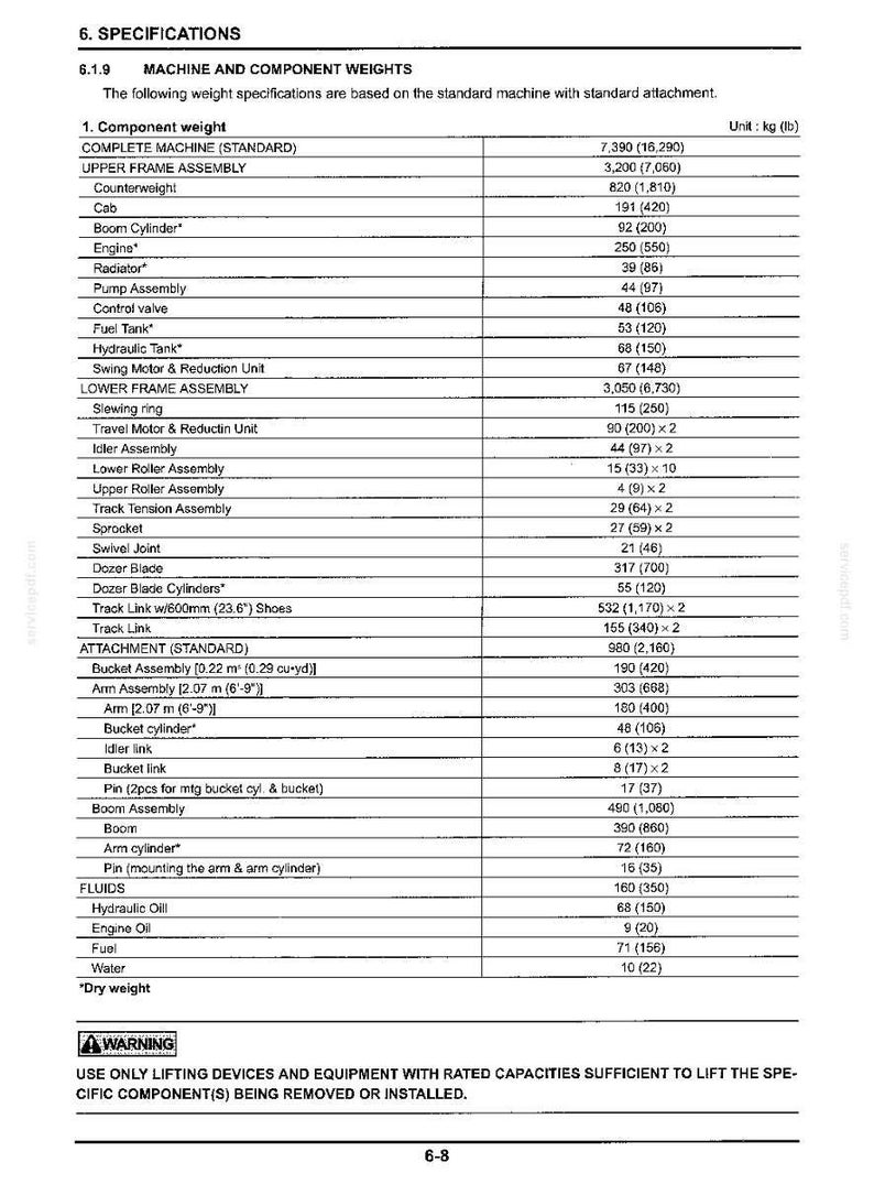 May include: A technical specification table titled 6. SPECIFICATIONS 6.1.9 MACHINE AND COMPONENT WEIGHTS, listing various heavy machinery parts and their weights in kilograms and pounds, including a warning about using sufficient lifting devices.