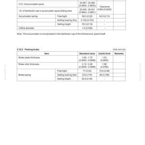 May include: A detailed technical document with tables and measurements in inches and millimeters. The document includes specifications for accumulator and parking brake components, such as spring height and orifice diameter. The text is in black font on a white background.