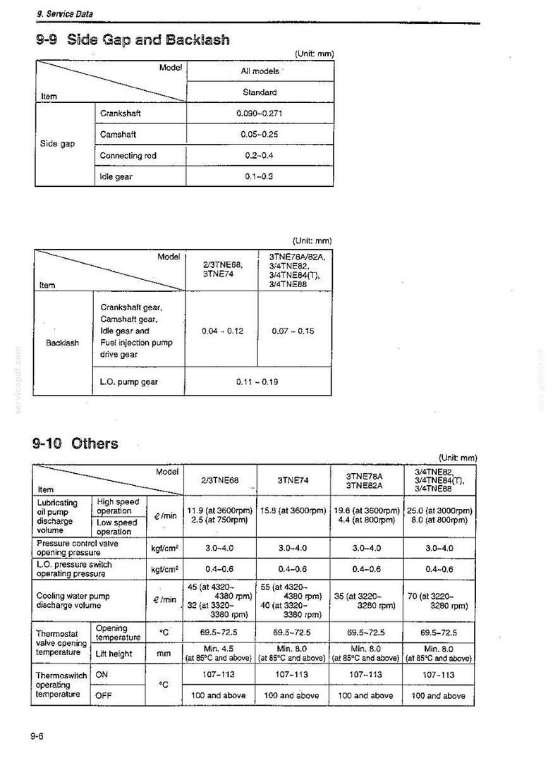 May include: A technical service data document featuring two tables titled 9-9 Side Gap and Backlash and 9-10 Others. The tables provide specific engine maintenance specifications, including measurements in mm, kgf/cm2, liters per minute, and degrees Celsius.