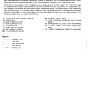 May include: A technical diagram with text detailing the Straight Travel Circuit of a machine. Includes a legend with pressure lines, tank lines, and electric lines. Lists components like the Main Hydraulic Pump and Travel Motor.