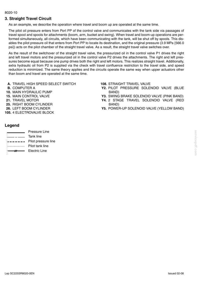 May include: A technical diagram with text detailing the Straight Travel Circuit of a machine. Includes a legend with pressure lines, tank lines, and electric lines. Lists components like the Main Hydraulic Pump and Travel Motor.