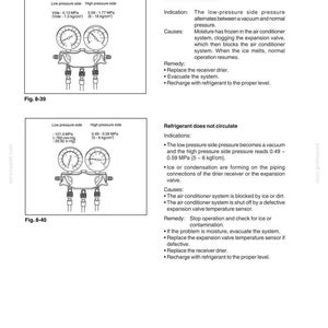 May include: Diagram of an air conditioning system with pressure gauges, labeled "Low pressure side" and "High pressure side." Text details infiltration of moisture and refrigerant circulation issues, including causes and remedies for each.