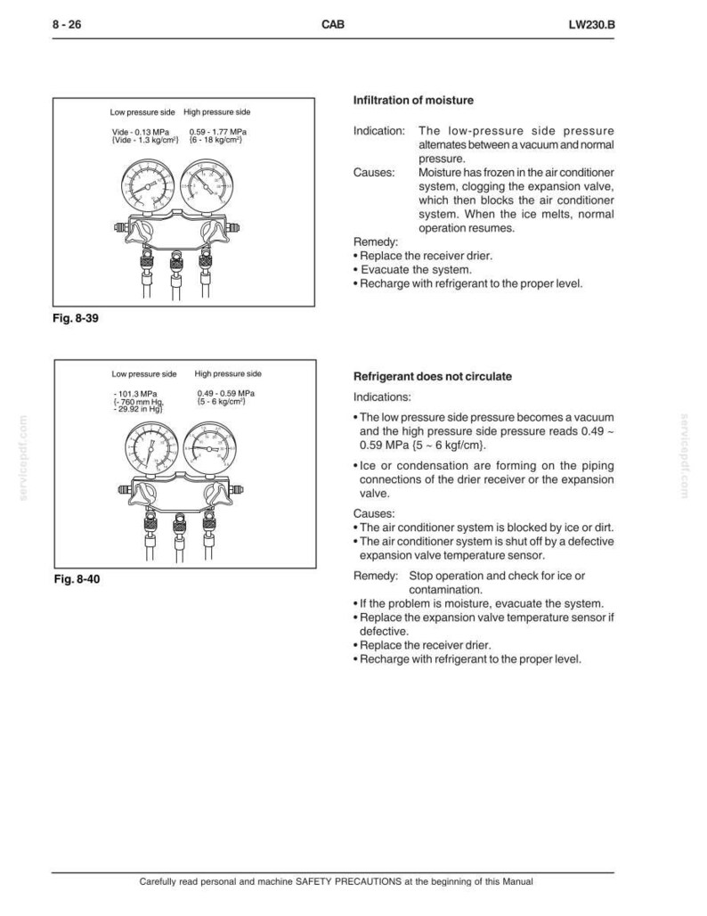 May include: Diagram of an air conditioning system with pressure gauges, labeled "Low pressure side" and "High pressure side." Text details infiltration of moisture and refrigerant circulation issues, including causes and remedies for each.