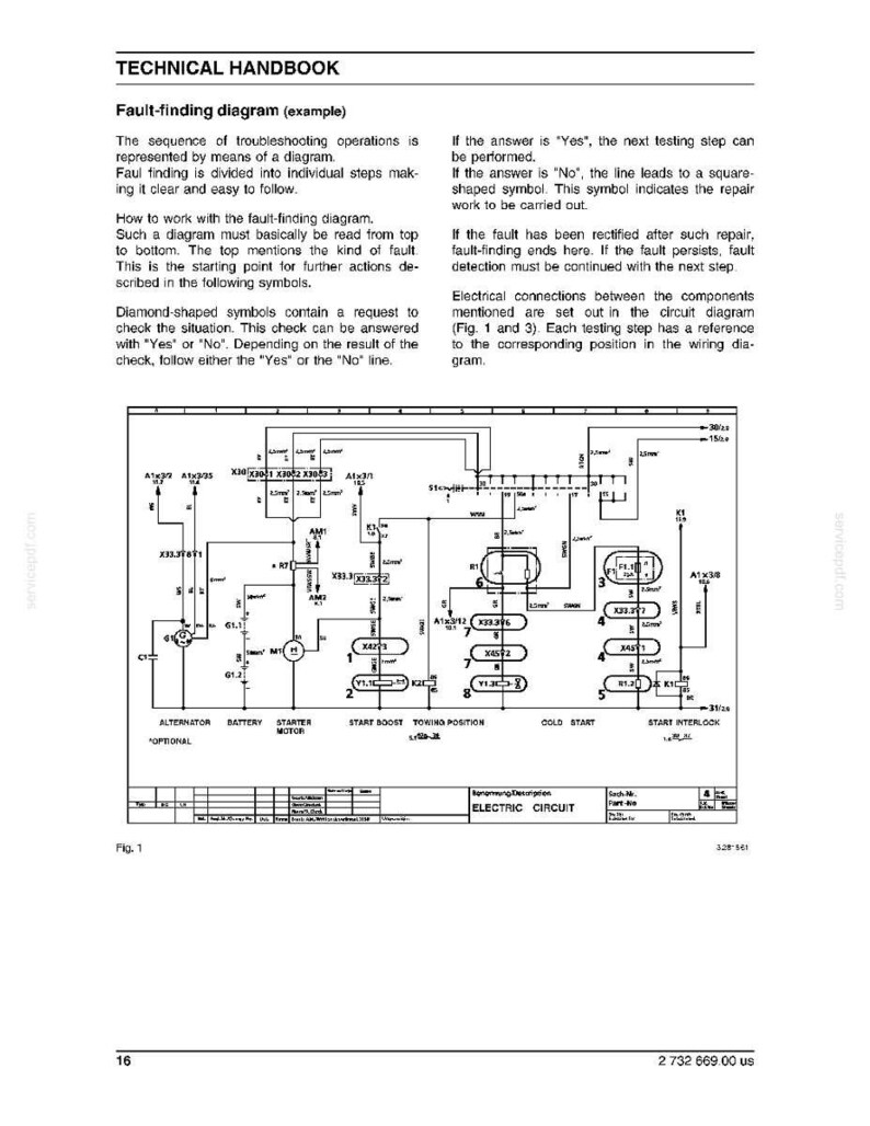 May include: A technical handbook page with a fault-finding diagram example. The diagram uses symbols and text to illustrate troubleshooting steps for electrical circuits. Includes a detailed schematic with labels and references for electrical components.