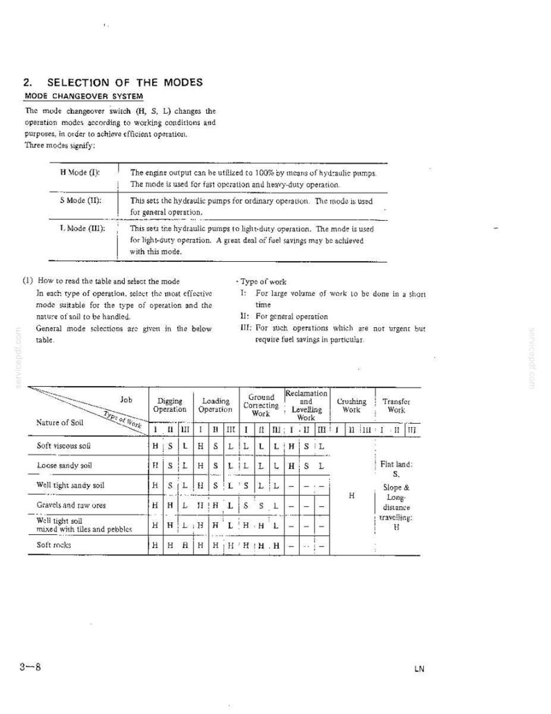 Kobelco K907D, K907DLC Hydraulic Excavator Operator Owners Operation Manual | Instant PDF Download image 5