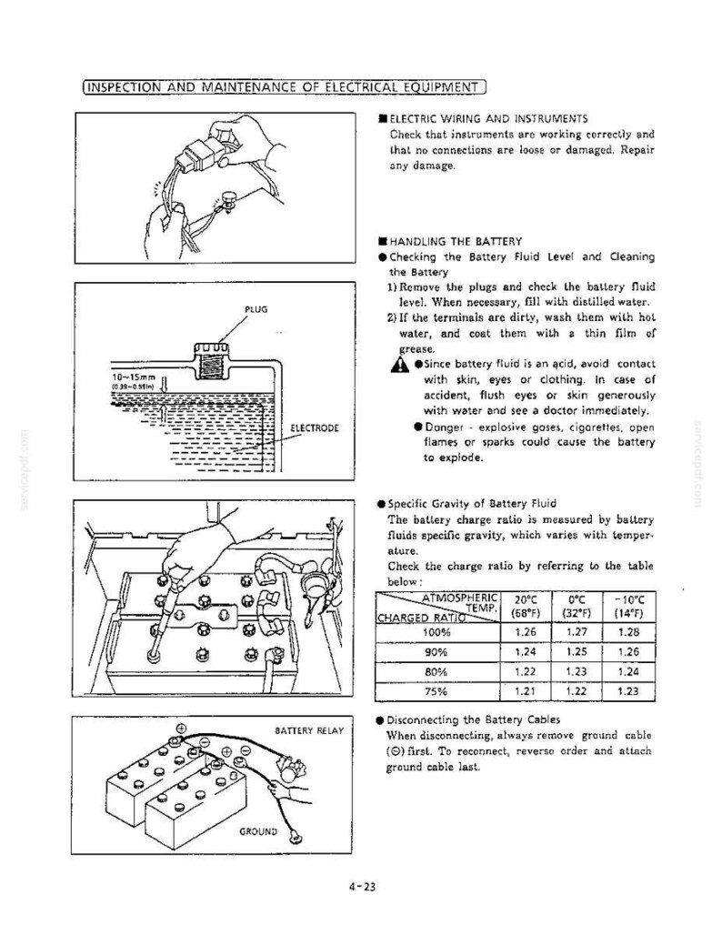 Kobelco SK200LC III Hydraulic Excavator Operator Owners Operation Manual | Instant PDF Download image 7
