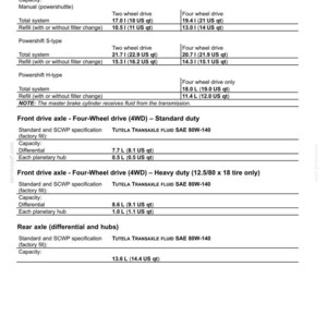 May include: A maintenance document with specifications for a vehicle's transmission, front drive axle, and rear axle. Includes fluid types, capacities in US quarts and liters, and other technical details. The document is labeled "7 - MAINTENANCE".