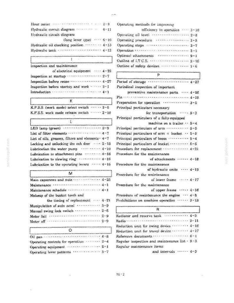 May include: A black and white technical document page featuring an alphabetical index of machine maintenance and operation topics, including headings for H, I, K, L, M, O, P, and R, with corresponding page numbers listed to the right of each entry.