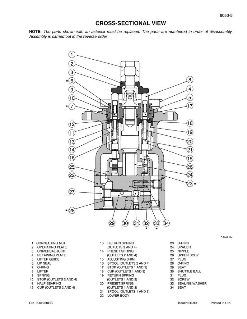 K&ouml;nnte beinhalten: Querschnittsdiagramm einer mechanischen Komponente mit nummerierten Teilen und Beschriftungen. Enth&auml;lt eine Anschlussmutter, eine Betriebsplatte, ein Universalgelenk und verschiedene Federn und Dichtungen. Der Text oben lautet "HINWEIS: Die mit einem Sternchen gekennzeichneten Teile m&uuml;ssen ersetzt werden."