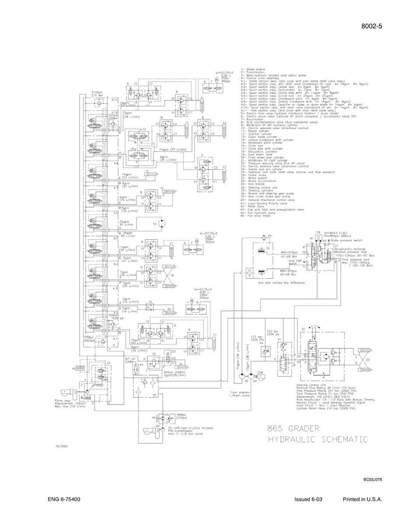 May include: A detailed hydraulic schematic for an 865 Grader, printed in the U.S.A. The diagram is complex, with numerous lines, symbols, and labels, including the text "865 Grader Hydraulic Schematic."