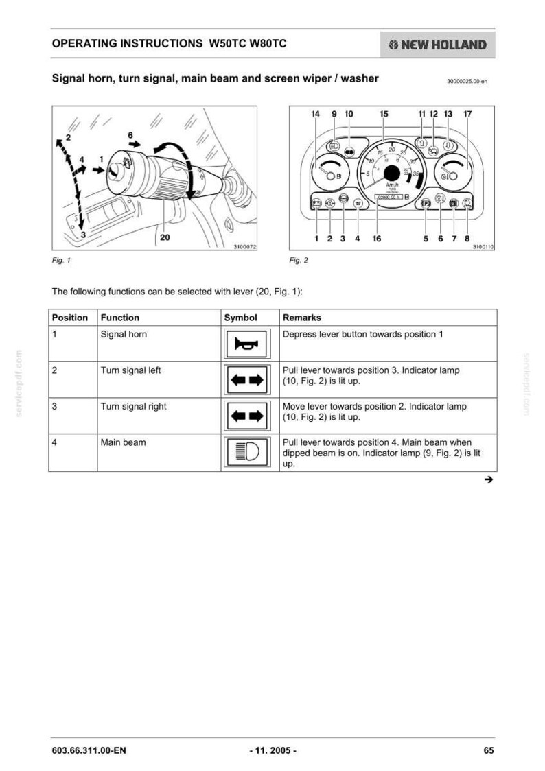 Puede incluir: Una p&aacute;gina de manual t&eacute;cnico para los modelos New Holland W50TC y W80TC, que detalla las instrucciones de uso de la bocina, los intermitentes y las luces de carretera. Incluye diagramas de una palanca de columna y el cuadro de mandos.