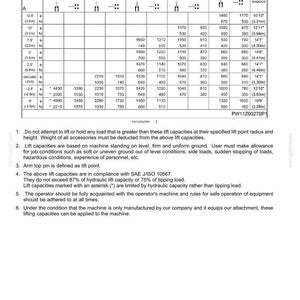May include: A detailed specification sheet for a cab machine, featuring a table with lift point radius and at max reach data. Includes safety guidelines and compliance information for the equipment.