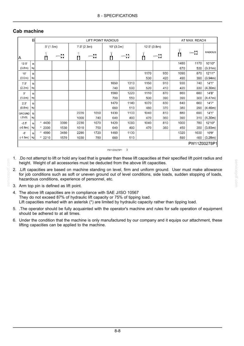 May include: A detailed specification sheet for a cab machine, featuring a table with lift point radius and at max reach data. Includes safety guidelines and compliance information for the equipment.