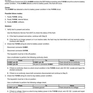 May include: Technical document detailing fault codes for an electrical system, specifically addressing a DEF/AdBlue reverting valve driver circuit short to battery failure. Includes troubleshooting steps, wiring checks, and multimeter tests.