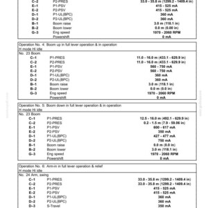 May include: A technical diagram with text detailing electrical systems and electronic modules. The document includes measurements in inches and milliamps, with operation numbers and descriptions for various functions.