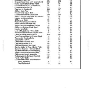 May include: A detailed table of engine torque values, including measurements in foot-pounds (ft. lb.), Newton-meters (N-m), and Kilogram-force meters (Kgf m). The table lists various engine components like bolts, nuts, and flanges, with corresponding torque specifications.