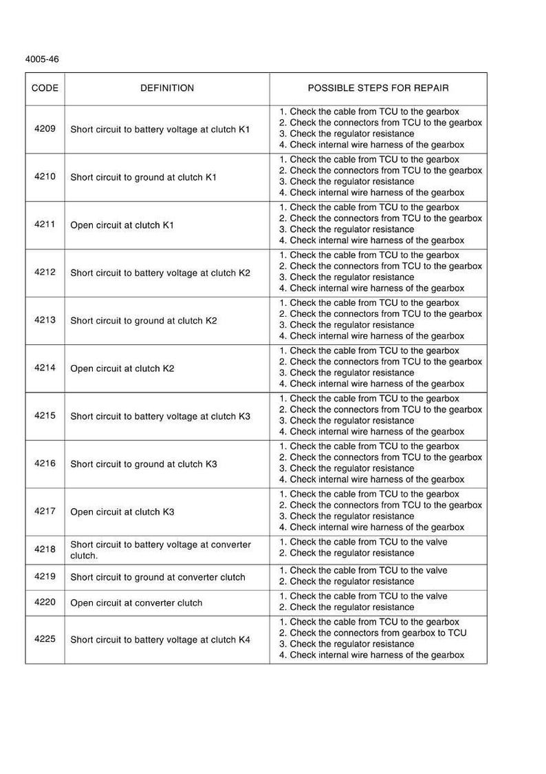 May include: A detailed table with the code, definition, and possible steps for repair. The table includes codes like 4209, 4210, and 4211, with corresponding descriptions such as "Short circuit to battery voltage at clutch K1."