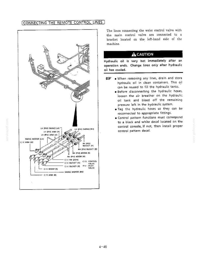 May include: A technical diagram titled CONNECTING THE REMOTE CONTROL LINES showing hydraulic hose routing for a machine. It includes a CAUTION section regarding hot hydraulic oil and instructions for disconnecting lines, plus a detailed schematic.