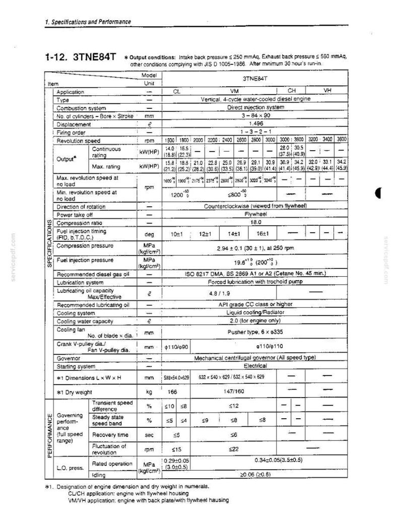 May include: A technical specification table for the 3TNE84T engine model, detailing performance metrics including combustion system, displacement, revolution speed, compression ratio, and dimensions in millimeters and kilograms.