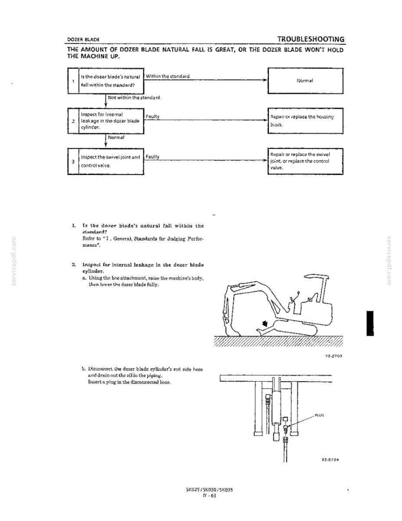 Kobelco Sk025, SK030, SK035 Hydraulische Bagger Service Reparatur Werkstatt-Handbuch | Sofort PDF Download Bild 8