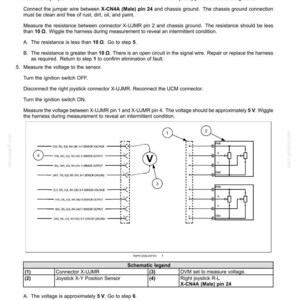 May include: Diagram of electrical system fault codes, including instructions for measuring resistance and voltage. Features a schematic with connector and sensor details, and a legend for the DVM and joystick.