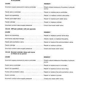 Pu&ograve; includere: Una pagina di manuale intitolata "Cilindri idraulici" con informazioni sulla risoluzione dei problemi. Il testo elenca cause e rimedi per problemi come malfunzionamenti dei cilindri e problemi di pressione. Il documento &egrave; datato ottobre 1996.