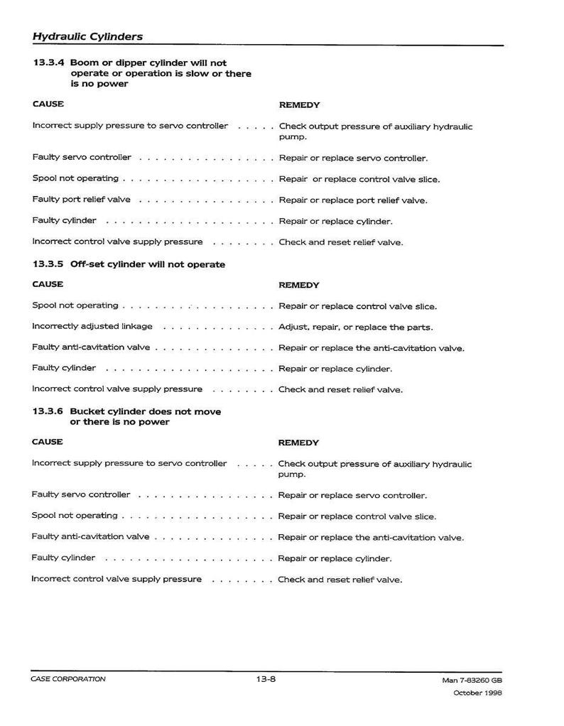 Pu&ograve; includere: Una pagina di manuale intitolata "Cilindri idraulici" con informazioni sulla risoluzione dei problemi. Il testo elenca cause e rimedi per problemi come malfunzionamenti dei cilindri e problemi di pressione. Il documento &egrave; datato ottobre 1996.