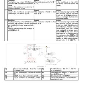 May include: Diagram of a fuel pre-heater testing procedure for a fuel filter heater. Includes a table with conditions, test points, expected results, and actions. Also shows a wiring diagram with numbered components and text labels.
