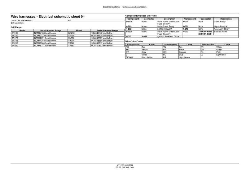 Op de afbeelding: Een gedetailleerd elektrisch schema met de titel "Wire harnesses - Electrical schematic sheet 04". Het document bevat tabellen met componentbeschrijvingen, connectordetails en draadkleurcodes. De tekst is zwart op een witte achtergrond.