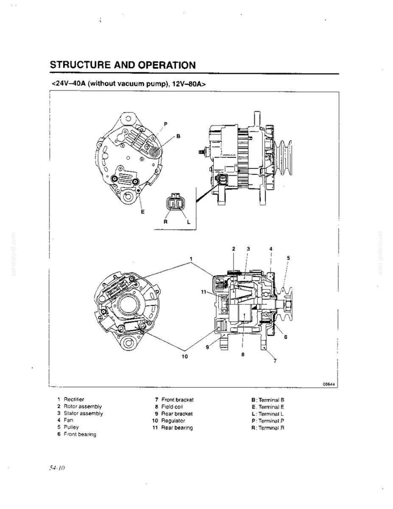 May include: A technical diagram titled STRUCTURE AND OPERATION <24V-40A (without vacuum pump), 12V-80A> showing an alternator with labeled components including a rectifier, rotor assembly, stator assembly, fan, pulley, bearings, and terminals.