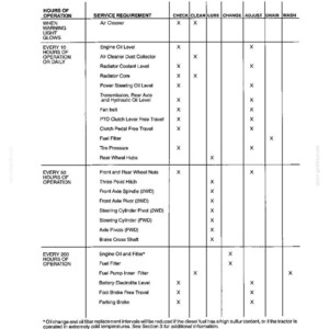 May include: A black and white lubrication and maintenance chart for all models, featuring columns for service requirements like air cleaner, engine oil, and radiator coolant, with X marks indicating tasks such as check, clean, lube, change, drain, and wash.