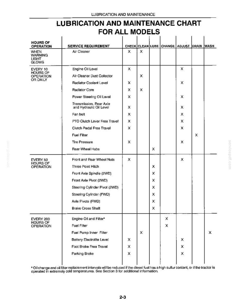 May include: A black and white lubrication and maintenance chart for all models, featuring columns for service requirements like air cleaner, engine oil, and radiator coolant, with X marks indicating tasks such as check, clean, lube, change, drain, and wash.